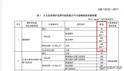 科普帖 | 你了解大氣污染物排放標(biāo)準(zhǔn)的基本知識嗎？