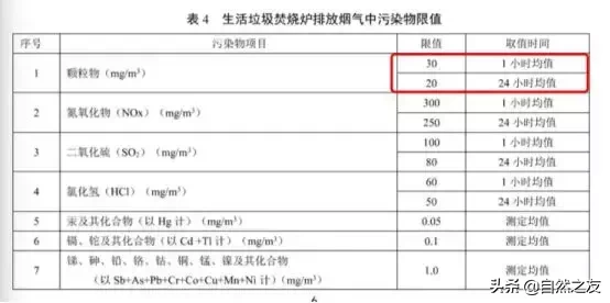 科普帖 | 你了解大氣污染物排放標(biāo)準(zhǔn)的基本知識嗎？