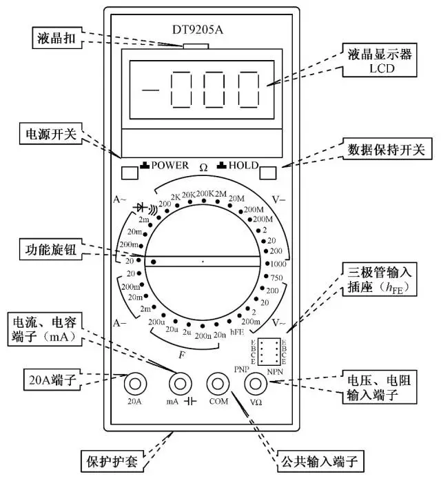 手把手教你使用萬用表