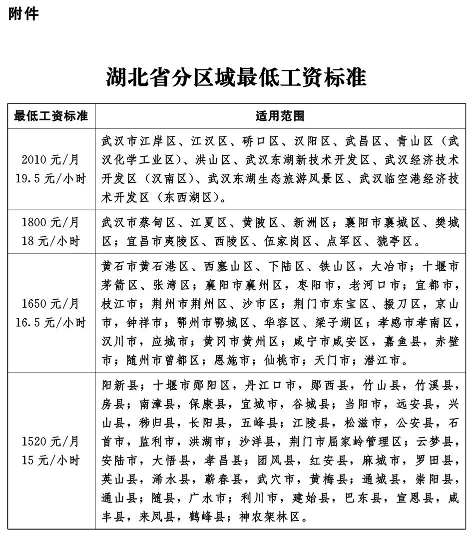 2021年武漢最低工資標準