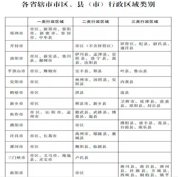 2021年安陽(yáng)最低工資標(biāo)準(zhǔn)規(guī)定,多少錢一個(gè)月