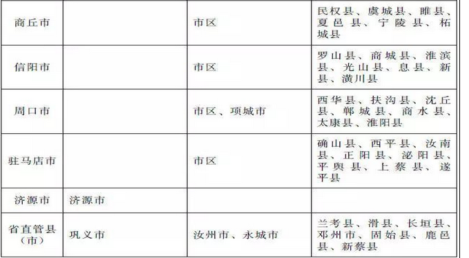 2021年安陽(yáng)最低工資標(biāo)準(zhǔn)規(guī)定,多少錢一個(gè)月