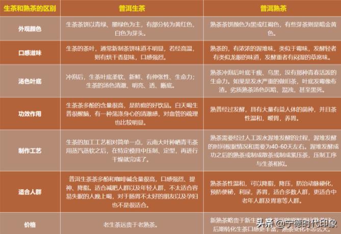 普洱茶功效及禁忌 普洱茶怎么泡