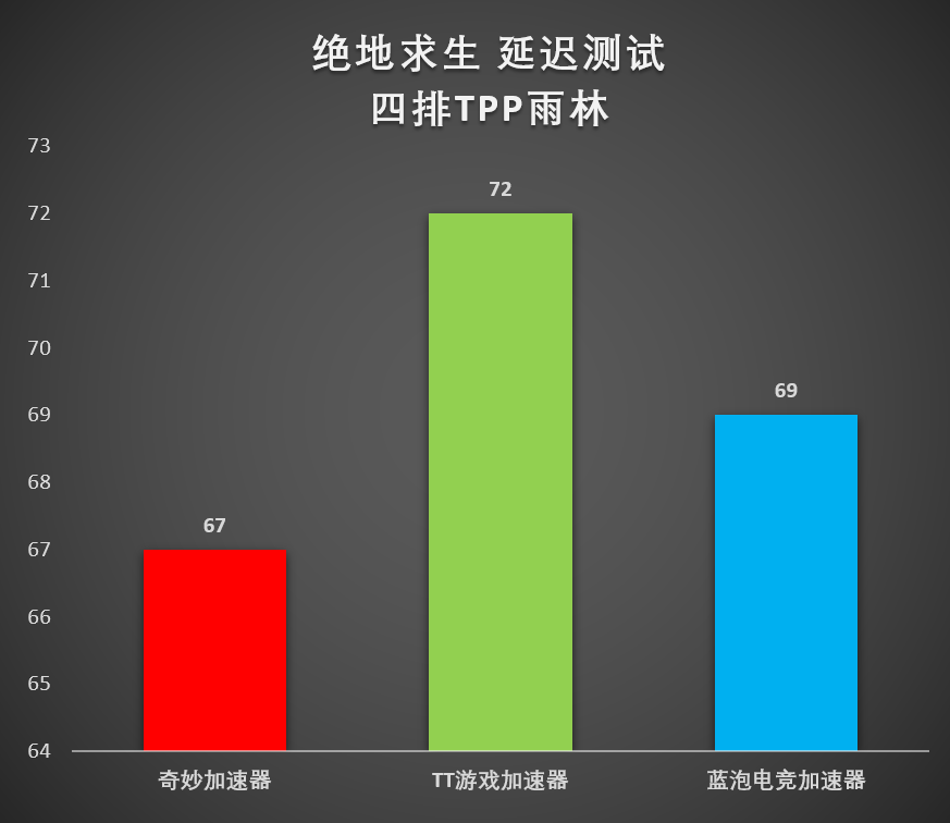 電腦加速器哪個(gè)好用(推薦幾款完全免費(fèi)的加速器)