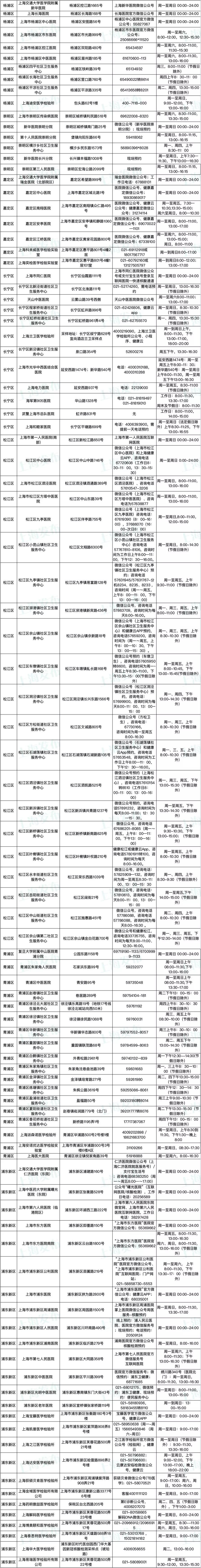 上海核酸檢測機(jī)構(gòu)名單最新(附預(yù)約方式)