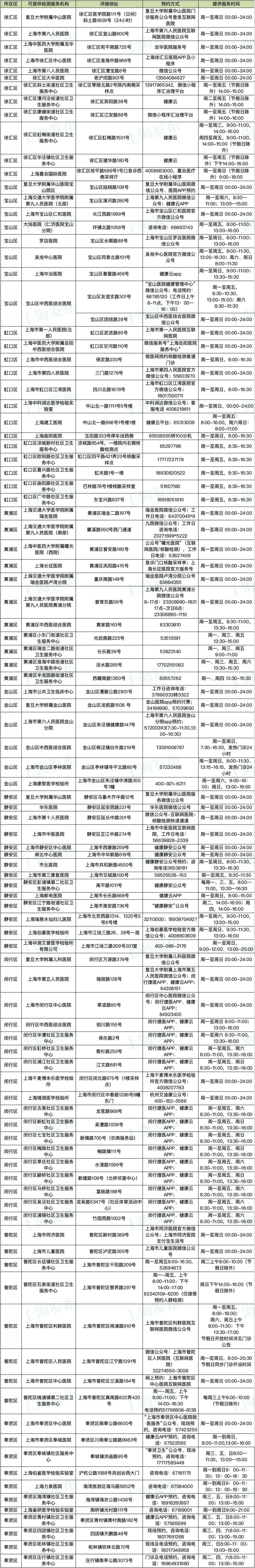 上海核酸檢測機(jī)構(gòu)名單最新(附預(yù)約方式)