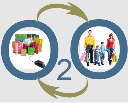 O2O營(yíng)銷的4個(gè)技巧，你會(huì)幾個(gè)？