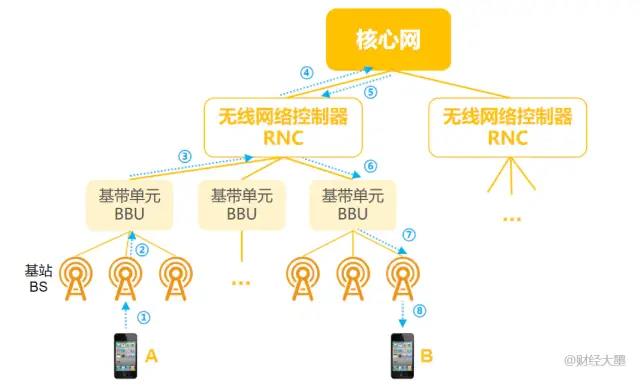 5G發(fā)展簡史(附5G發(fā)展時間軸)