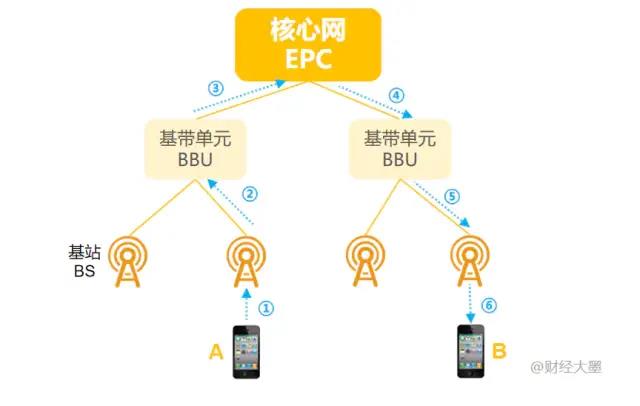 5G發(fā)展簡史(附5G發(fā)展時間軸)