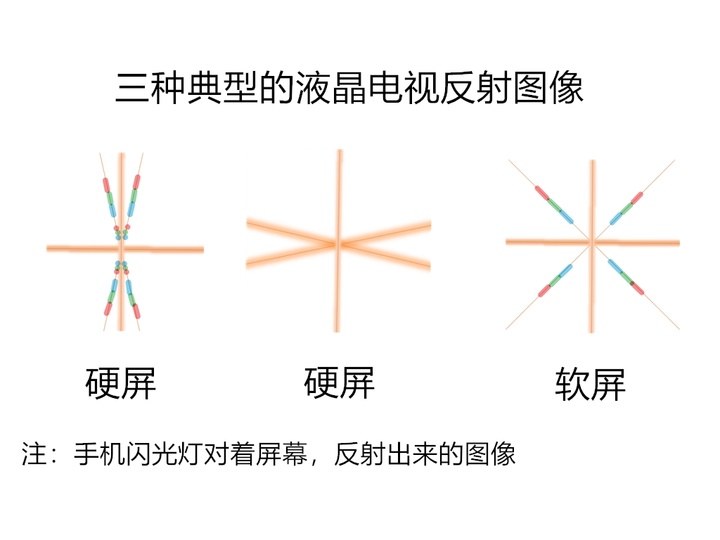 軟屏和硬屏有什么區(qū)別？哪種更好？