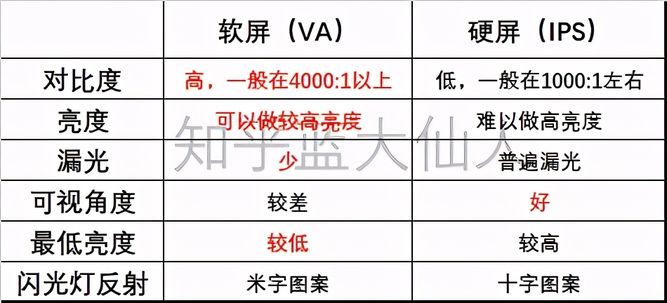 軟屏和硬屏有什么區(qū)別？哪種更好？