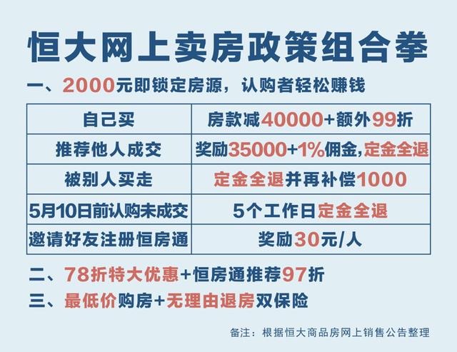 從4P營銷理論分析：恒大如何逆勢突圍，穩(wěn)居行業(yè)第一