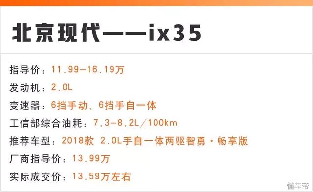 15萬能落地的6臺(tái)合資SUV都在這，省油、可靠是共同點(diǎn)！