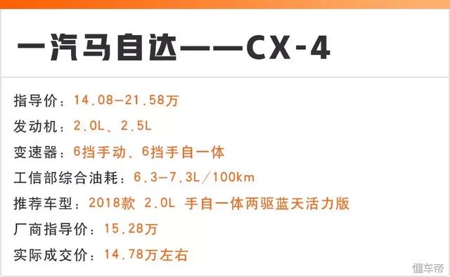 15萬能落地的6臺(tái)合資SUV都在這，省油、可靠是共同點(diǎn)！