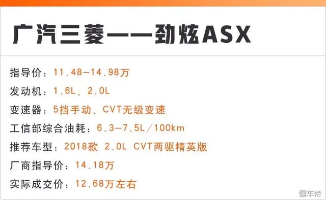 15萬能落地的6臺(tái)合資SUV都在這，省油、可靠是共同點(diǎn)！
