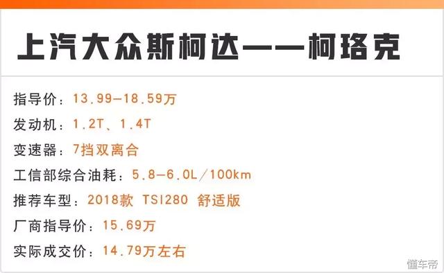 15萬能落地的6臺(tái)合資SUV都在這，省油、可靠是共同點(diǎn)！