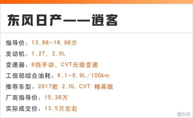 15萬能落地的6臺(tái)合資SUV都在這，省油、可靠是共同點(diǎn)！