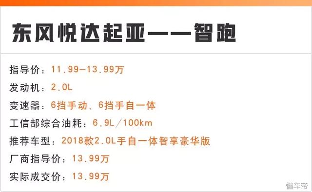 15萬能落地的6臺(tái)合資SUV都在這，省油、可靠是共同點(diǎn)！