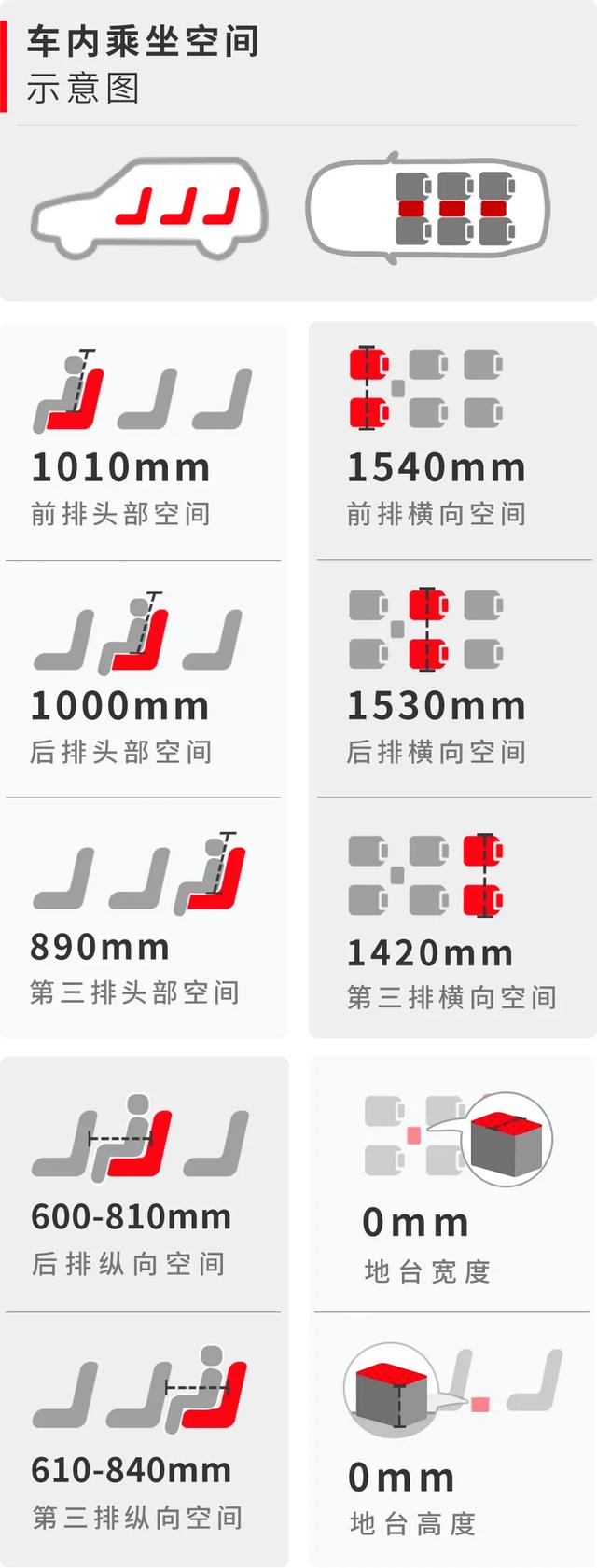 15萬元左右空間大還超省油，這些SUV和轎車都很值得推薦