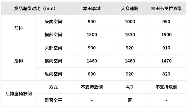15萬元左右空間大還超省油，這些SUV和轎車都很值得推薦
