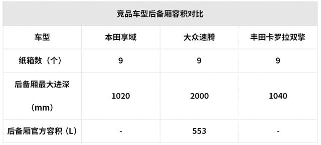 15萬元左右空間大還超省油，這些SUV和轎車都很值得推薦