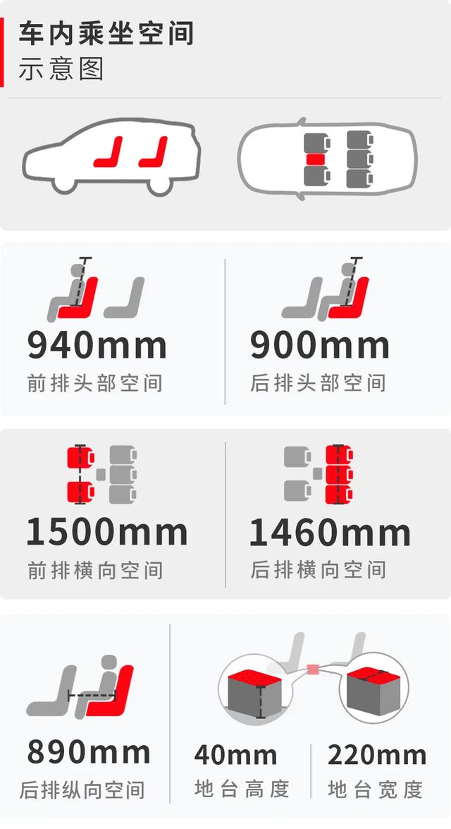 15萬元左右空間大還超省油，這些SUV和轎車都很值得推薦
