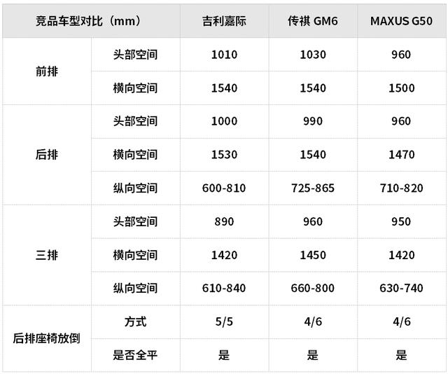 15萬元左右空間大還超省油，這些SUV和轎車都很值得推薦