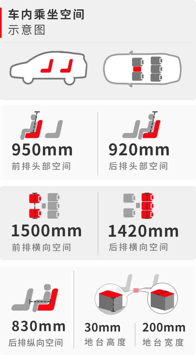 15萬元左右空間大還超省油，這些SUV和轎車都很值得推薦
