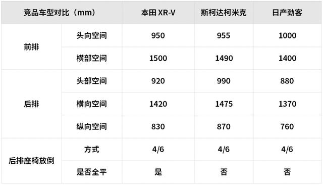 15萬元左右空間大還超省油，這些SUV和轎車都很值得推薦