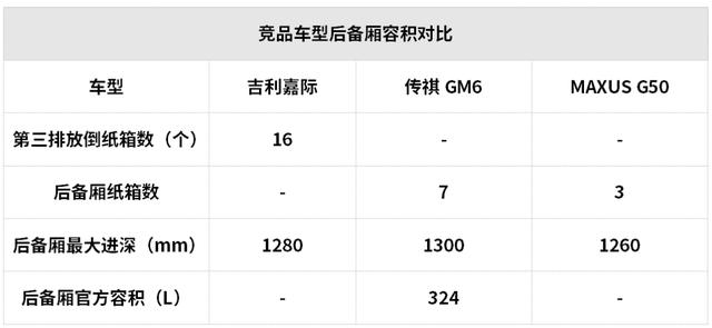 15萬元左右空間大還超省油，這些SUV和轎車都很值得推薦