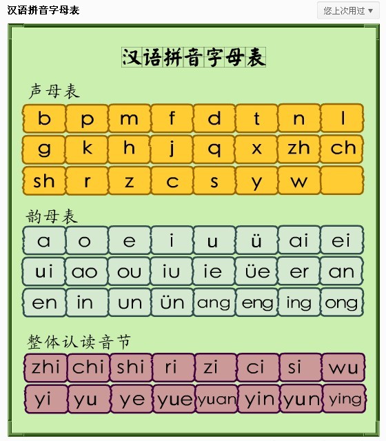 小學(xué)拼音知識(shí)考點(diǎn):韻母+聲母+整體認(rèn)讀音節(jié) (快給孩子收藏)