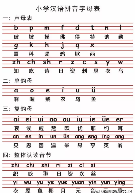 小學(xué)語文26個漢語拼音字母表讀法及學(xué)習(xí)要點(diǎn)