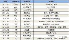 憑借這三個(gè)字，80后創(chuàng)始人28個(gè)月做到身家800億