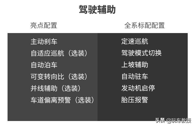 十分之一的人都買(mǎi)了豪車(chē)，4款30萬(wàn)級(jí)熱門(mén)車(chē)代表誰(shuí)更適合你？