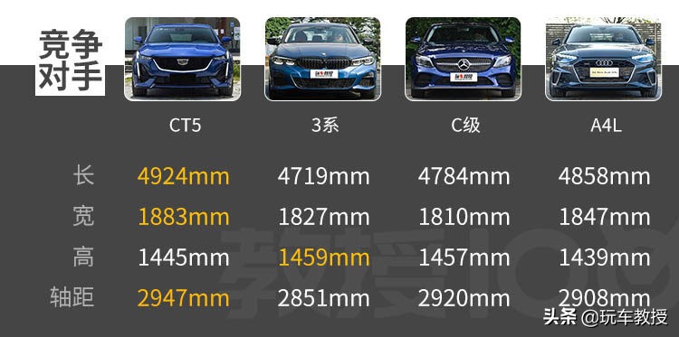 十分之一的人都買(mǎi)了豪車(chē)，4款30萬(wàn)級(jí)熱門(mén)車(chē)代表誰(shuí)更適合你？