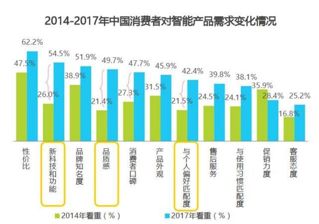 智能家具將改變傳統(tǒng)家具模式，新的時(shí)代來(lái)了！