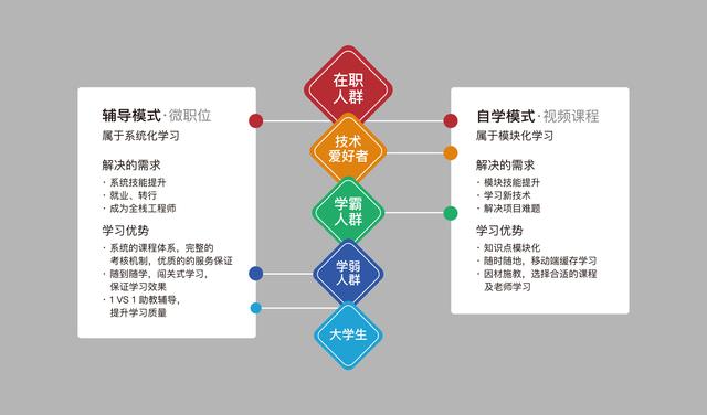 熊平：由社區(qū)進入IT培訓，51CTO學院的另類打法