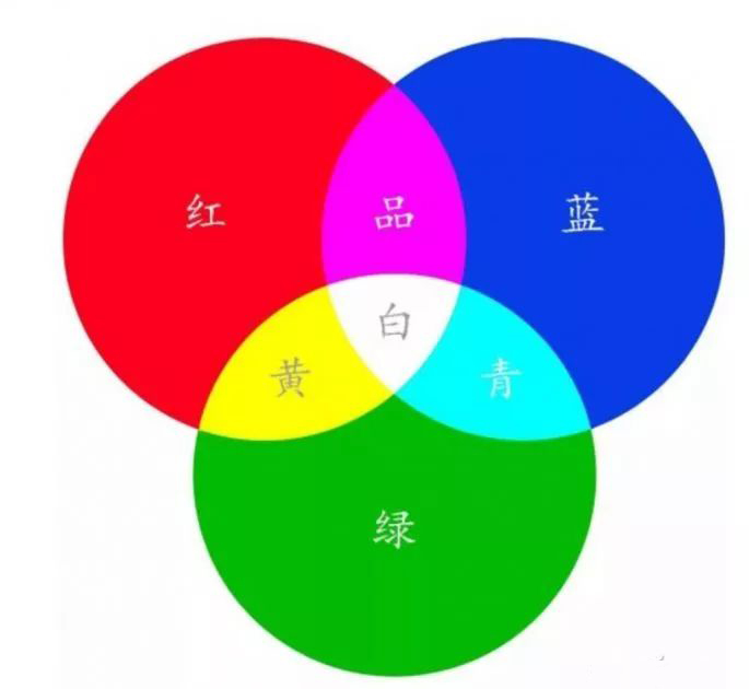 LCD和OLED之戰(zhàn)，誰好誰壞誰又是誰的誰？