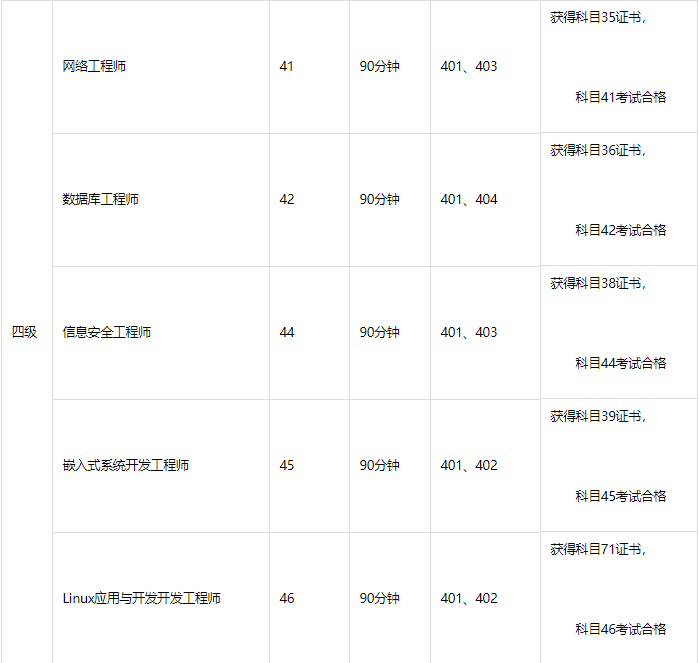 這幾個(gè)含金量高的證書值得考