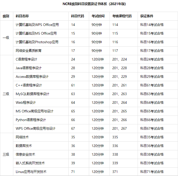 這幾個(gè)含金量高的證書值得考