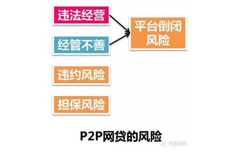 P2P終結(jié)者: 手把手教你識(shí)別欺詐平臺(tái)