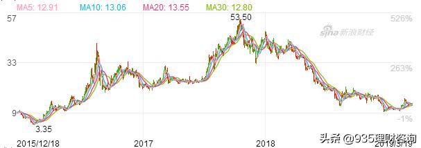 6家赴美上市P2P網貸平臺實力排行(名單)