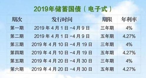 100萬現(xiàn)金，如何理財可以獲得10%的收益率且保證安全？