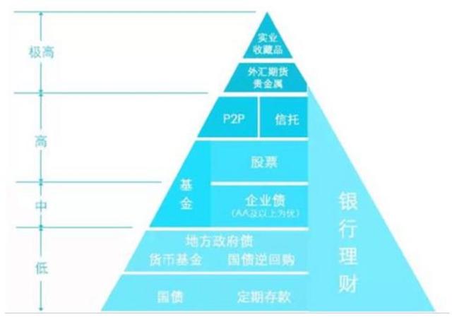 100萬現(xiàn)金，如何理財可以獲得10%的收益率且保證安全？