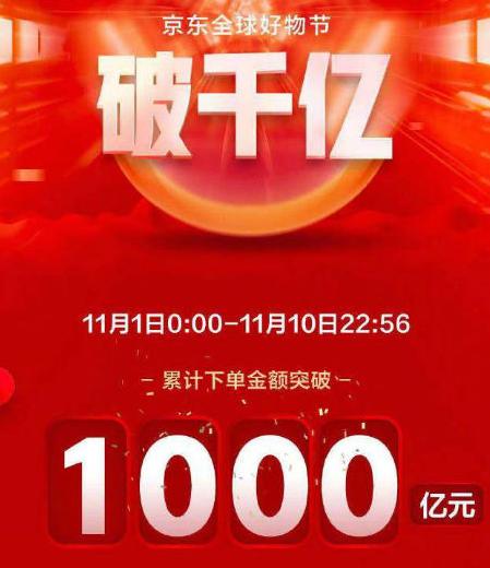 天貓?zhí)詫氹p十一交易額曝光 2018京東雙十一成交額銷(xiāo)售記錄