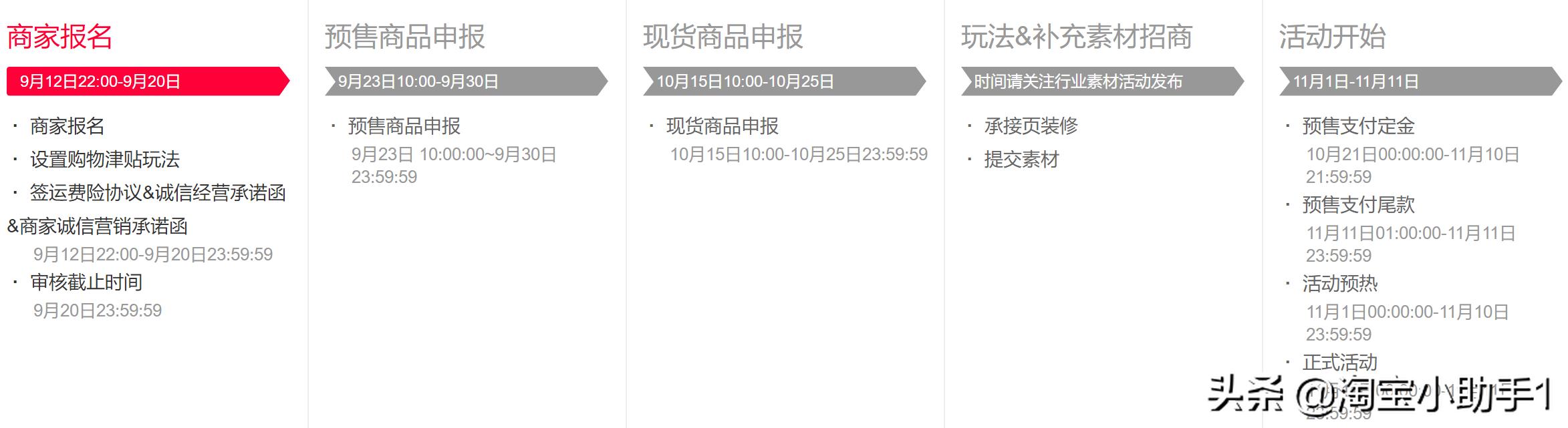 解讀天貓雙11報名規(guī)則，該做的事千萬不要漏