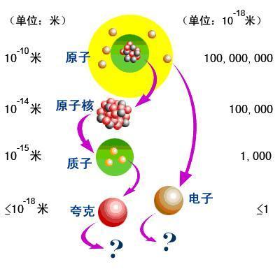 盤點這些特殊的長度單位，小的令人發(fā)指，大的也令人發(fā)指