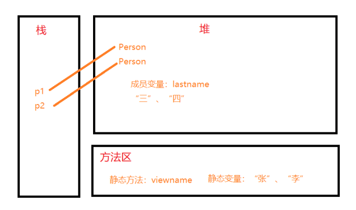 深入分析java中的關鍵字static