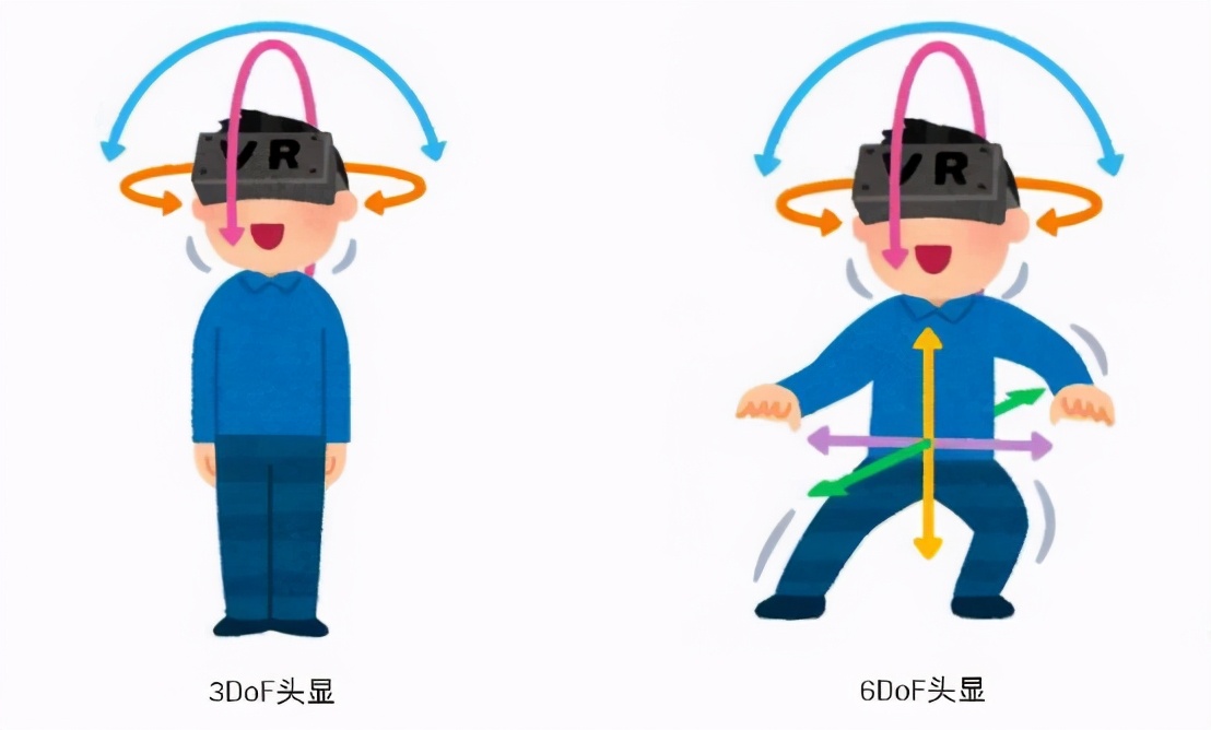 VR 初學(xué)者指南:常見問題解答和所有您需要知道的