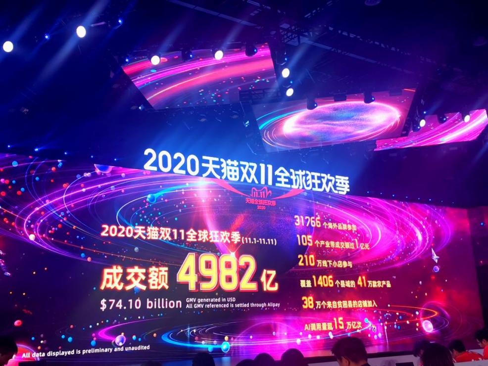 “雙十一”成績單出爐！天貓4982億，京東2715億！這些城市購買力最強……